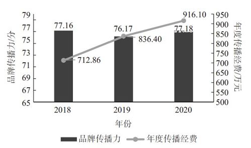 2020年茶葉品牌發(fā)展報(bào)告,如何打造一個(gè)有價(jià)值的茶葉品牌 茶葉品牌策劃公司 評估