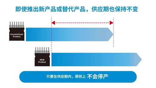 解讀 rohm的長期供貨計(jì)劃 致力于讓客戶放心評估和采用rohm產(chǎn)品