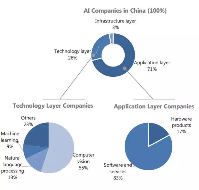 2017年中國AI產業生態報告概覽