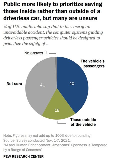 人工智能治理 Pew調(diào)研揭示美國(guó)民眾對(duì)AI應(yīng)用的態(tài)度及對(duì)軟件開(kāi)發(fā)者的啟示