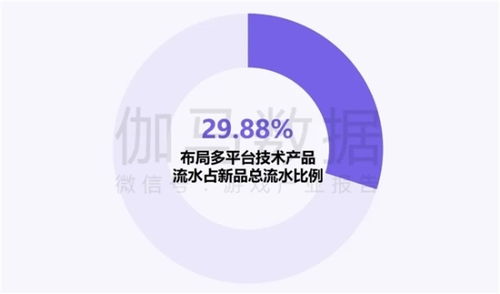 新質(zhì)生產(chǎn)力浪潮下 企業(yè)強(qiáng)化AI投入，四成頭部企業(yè)實(shí)現(xiàn)新品研發(fā)技術(shù)突破