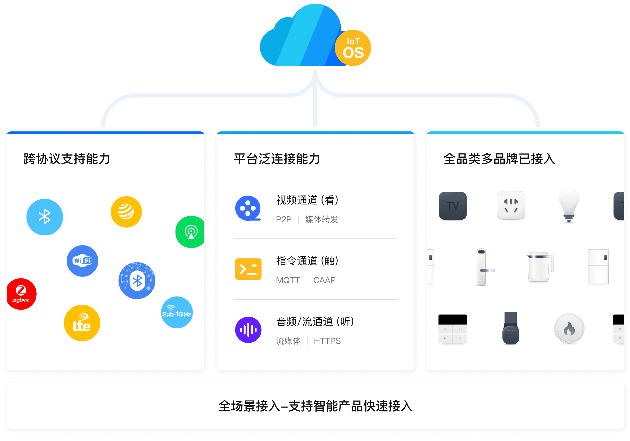 電力線載波技術啟動，PLC-IoT如何拯救物聯網聯接困境？